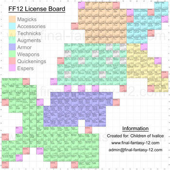 FF XII License Board